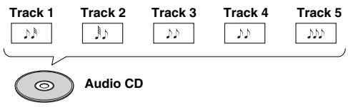 ONKYO CR-725 - CD - 1
