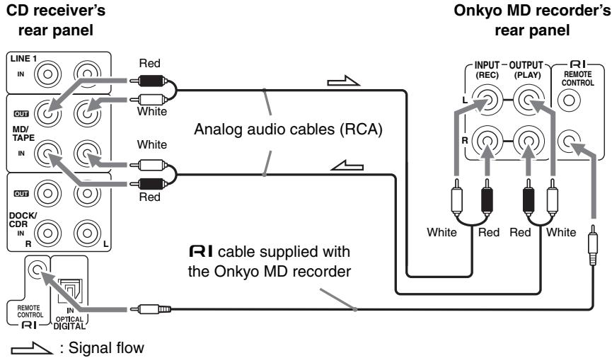 ONKYO CR-725 - Connecting an Onkyo MD Recorder - 1