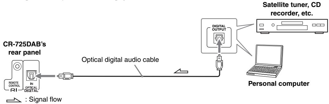 ONKYO CR-725 - Connecting a Component with a Digital Audio Output (CR-725DAB only) - 1