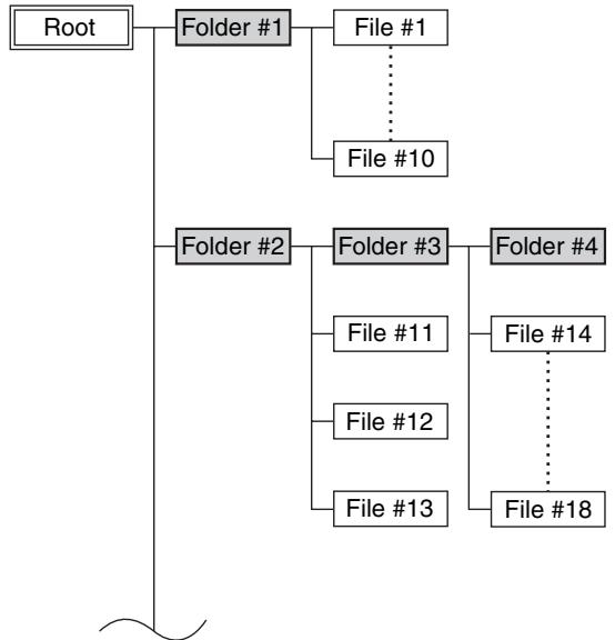 ONKYO CR-725 - Selecting/Playing MP3 Files - 1