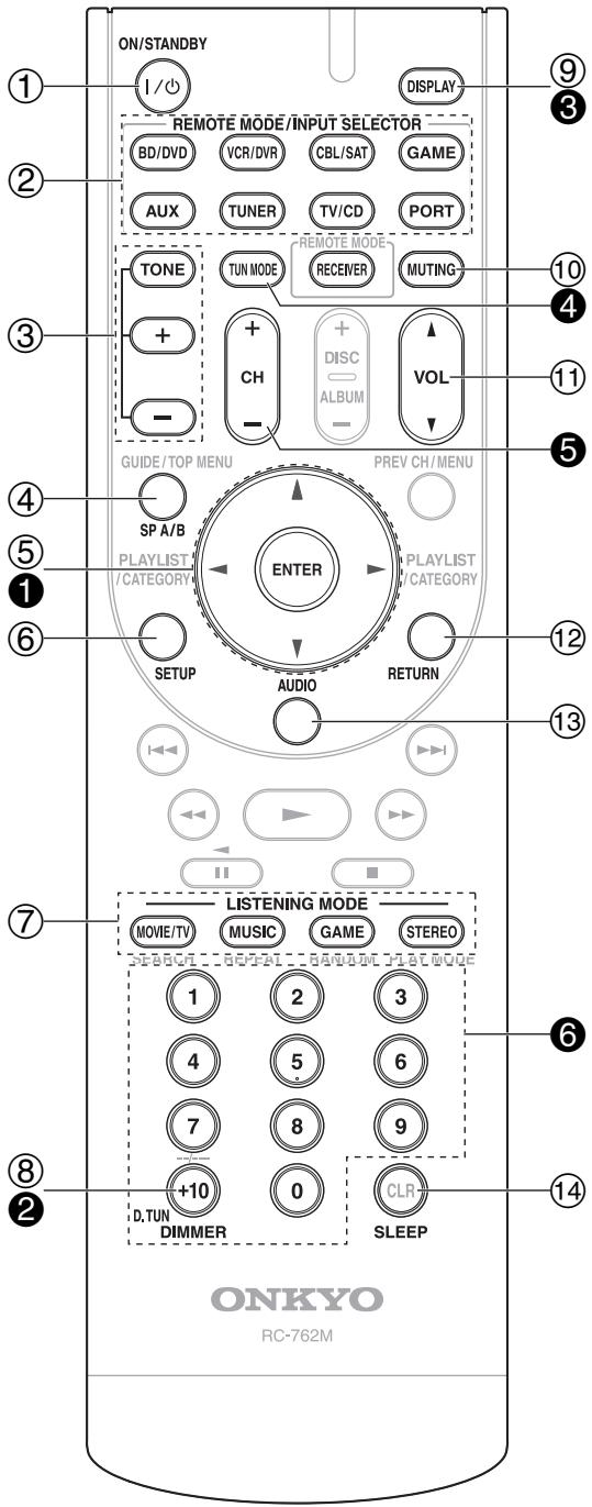 ONKYO HT-R380 - Controlling the AV Receiver - 1