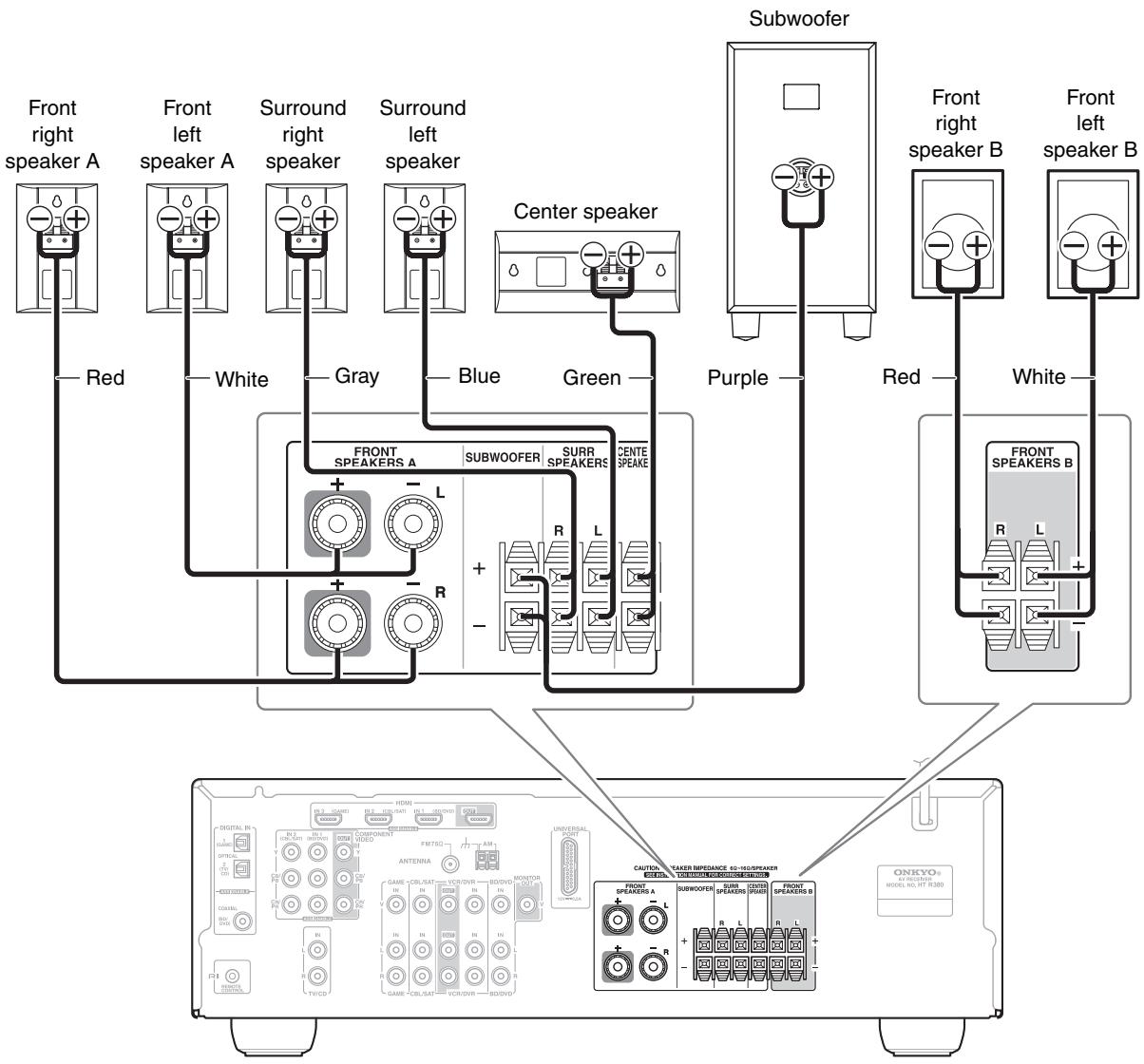 ONKYO HT-R380 - Push-type speaker terminals - 2