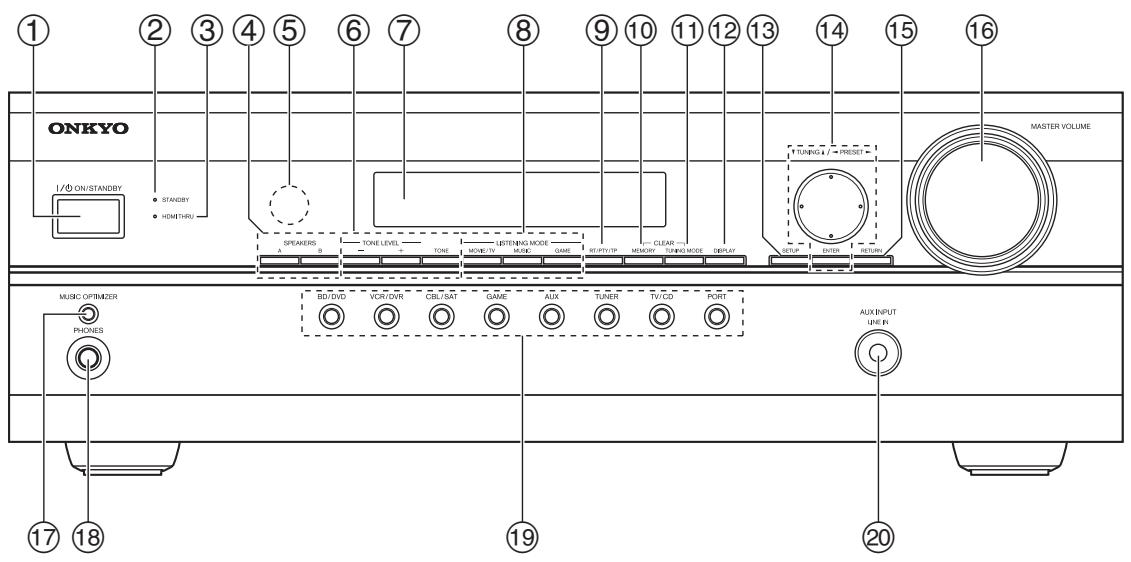 ONKYO HT-R380 - Front Panel - 1