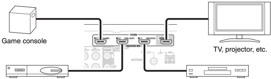 ONKYO HT-R380 - Caution - 1