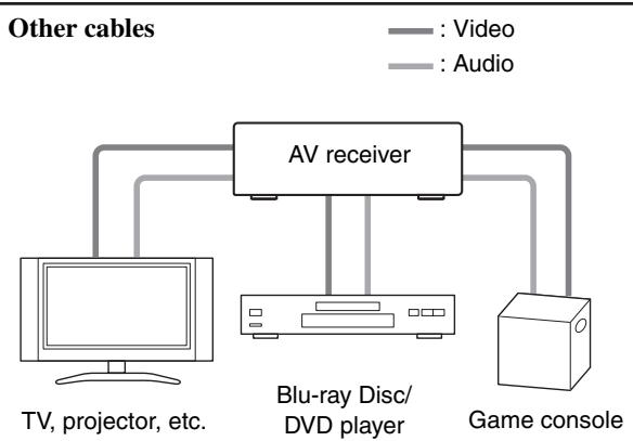 ONKYO HT-R380 - Connected image with AV components - 2