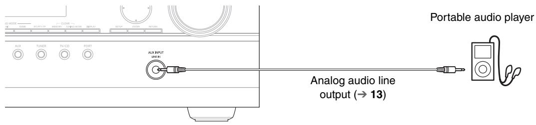 ONKYO HT-R380 - Using the AUX INPUT jack on the front panel - 1