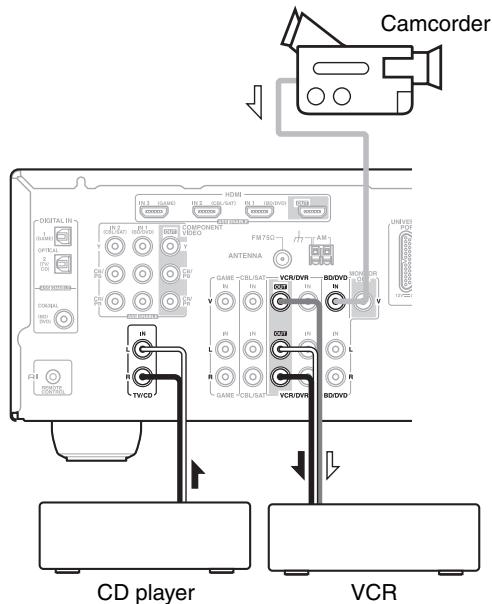 ONKYO HT-R380 - Recording Separate AV Sources - 1