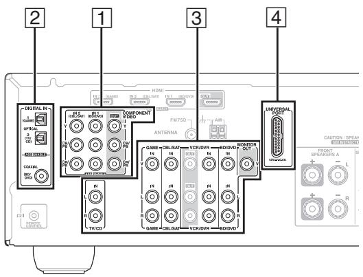 ONKYO HT-R380 - Audio return channel (ARC) function - 1