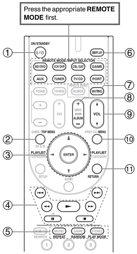 ONKYO HT-R380 - With the RI Control - 1