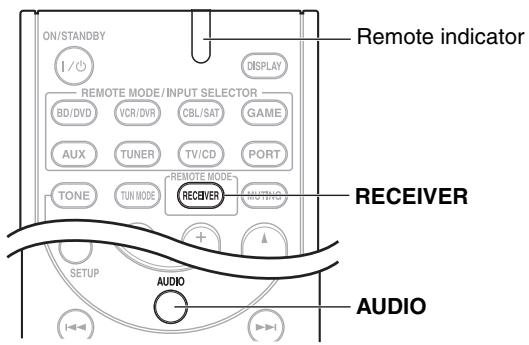 ONKYO HT-R380 - Note - 2