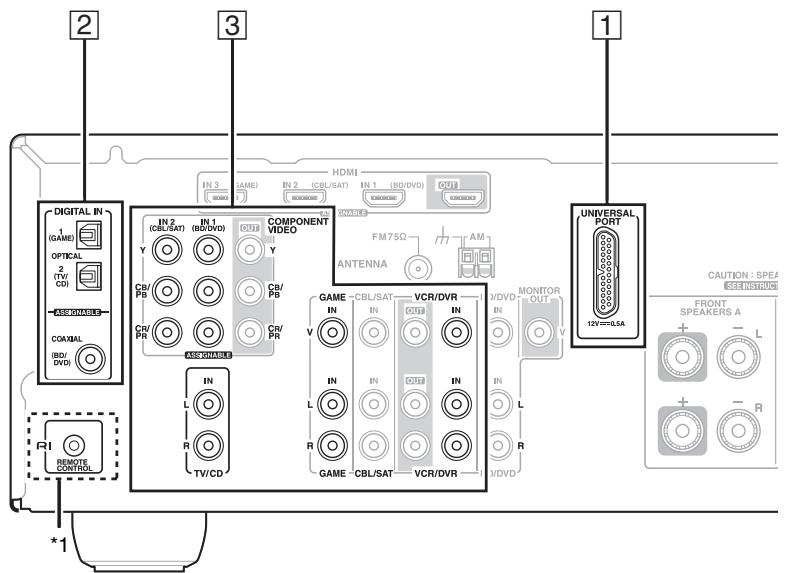 ONKYO HT-R380 - Connecting an Onkyo Dock - 1