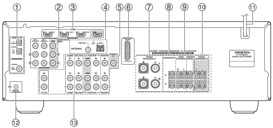 ONKYO HT-R380 - Rear Panel - 1