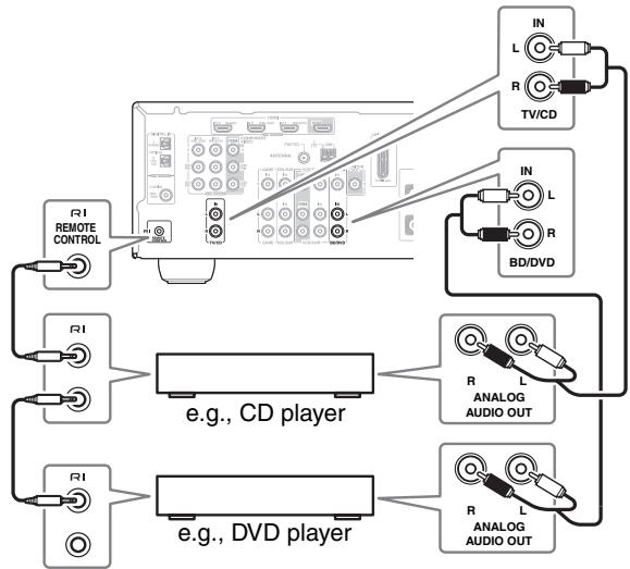 ONKYO HT-R380 - Note - 1