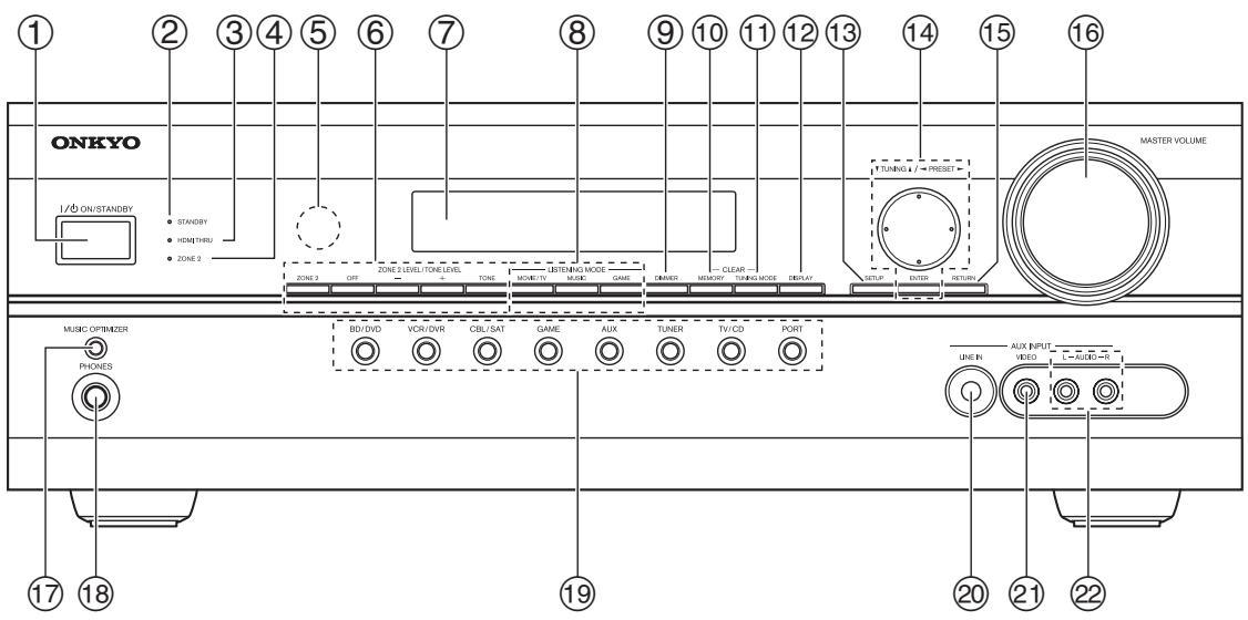 ONKYO HT-S5300 - Front Panel - 1