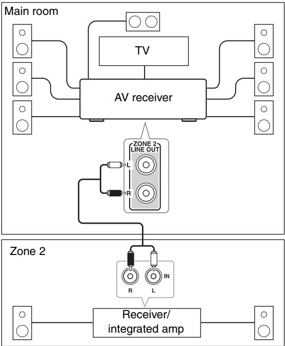 ONKYO HT-S5300 - Hookup - 1