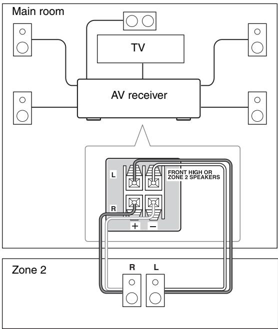 ONKYO HT-S5300 - Hookup - 1