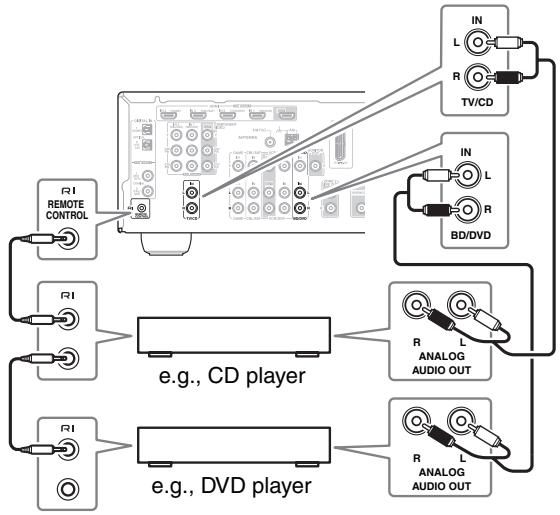ONKYO HT-S5300 - Note - 1