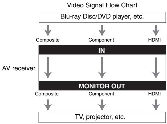 ONKYO HT-S5300 - Video Connection Formats - 1