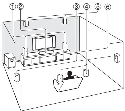 ONKYO HT-S5300 - Explanatory Notes - 2