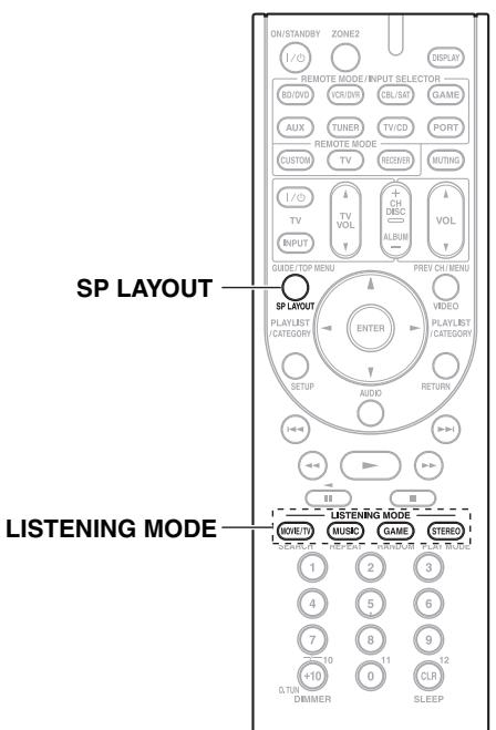 ONKYO HT-S5300 - Explanatory Notes - 1