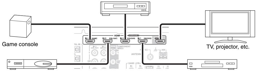 ONKYO HT-S5300 - Caution - 1