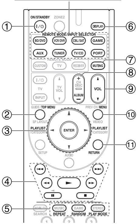ONKYO HT-S5300 - With the RI Control - 1