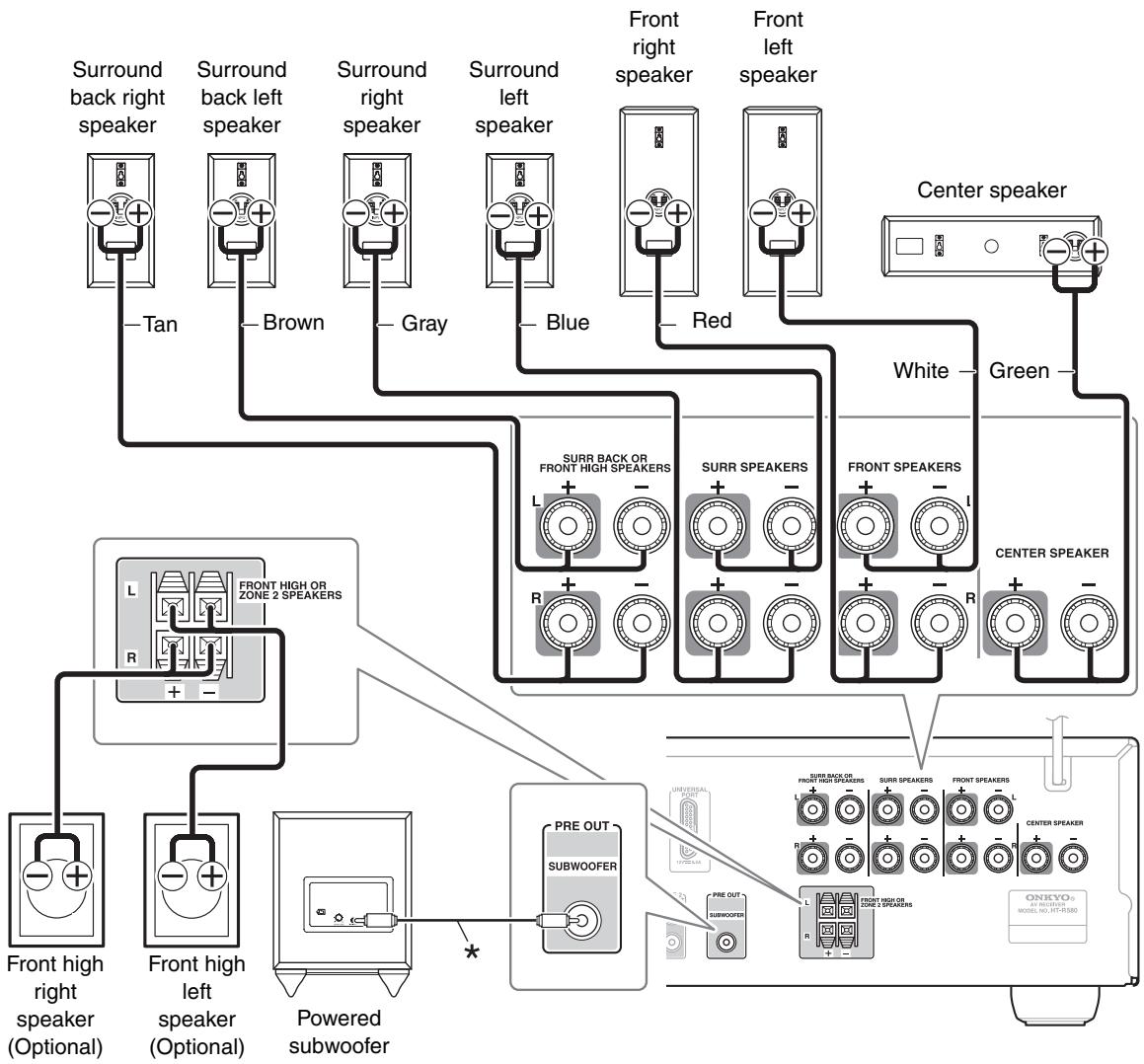 ONKYO HT-S5300 - Push-type speaker terminals - 2