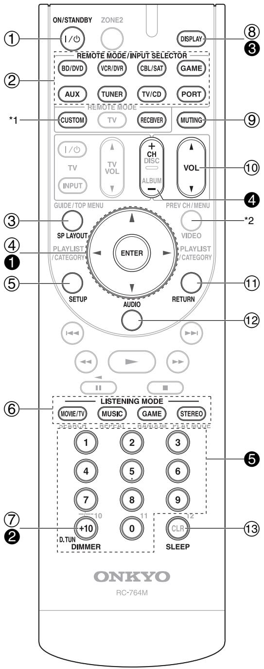 ONKYO HT-S5300 - Controlling the AV Receiver - 1