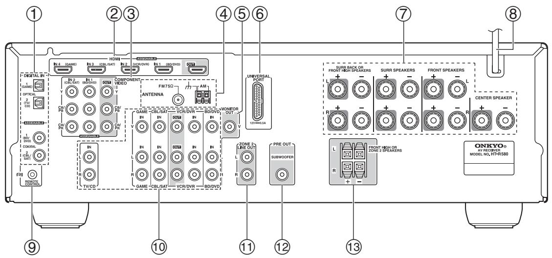 ONKYO HT-S5300 - Rear Panel - 1