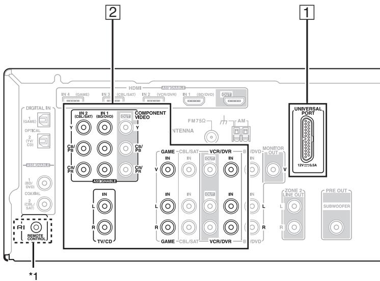 ONKYO HT-S5300 - Connecting an Onkyo Dock - 1