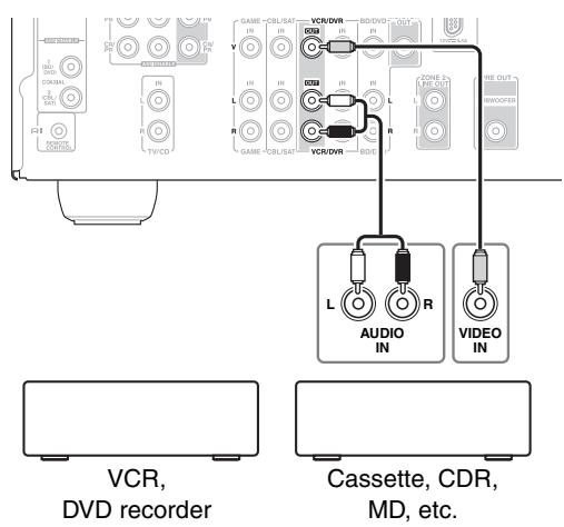 ONKYO HT-S5300 - Connecting a Recording Component - 1