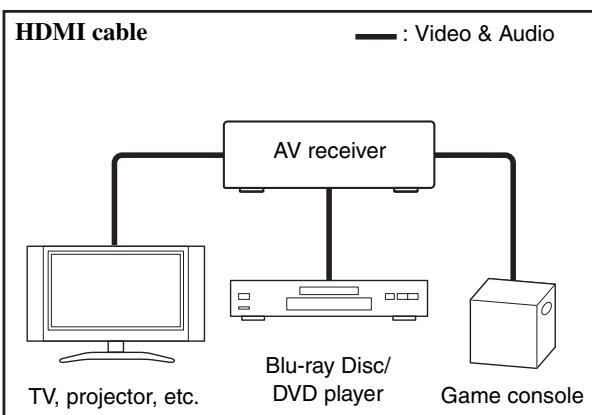 ONKYO HT-S5300 - Connected image with AV components - 1