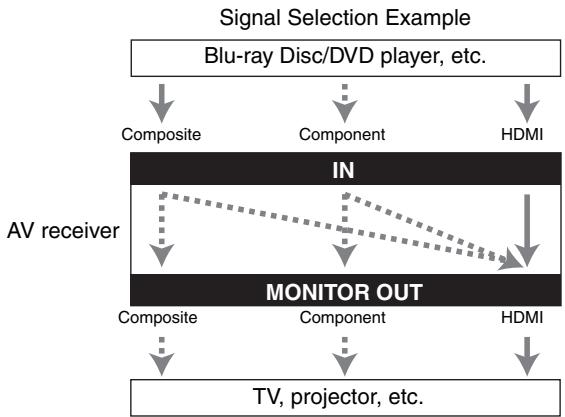 ONKYO HT-S6300 - Audio Connection Formats - 1