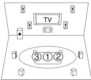 ONKYO HT-S6300 - Using Audyssey 2EQ - 1