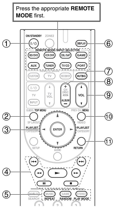 ONKYO HT-S6300 - With the RI Control - 1