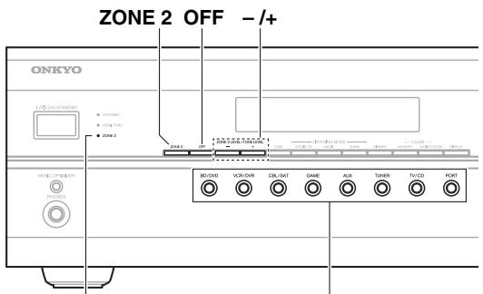 ONKYO HT-S6300 - Controlling Zone 2 from the AV receiver - 1