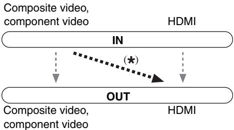 ONKYO HT-S6300 - HDMI Input - 1