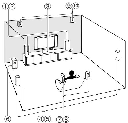 ONKYO HT-S6300 - Explanatory Notes - 2