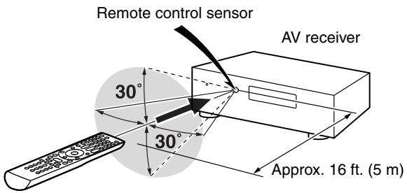 ONKYO HT-S6300 - Aiming the Remote Controller - 1