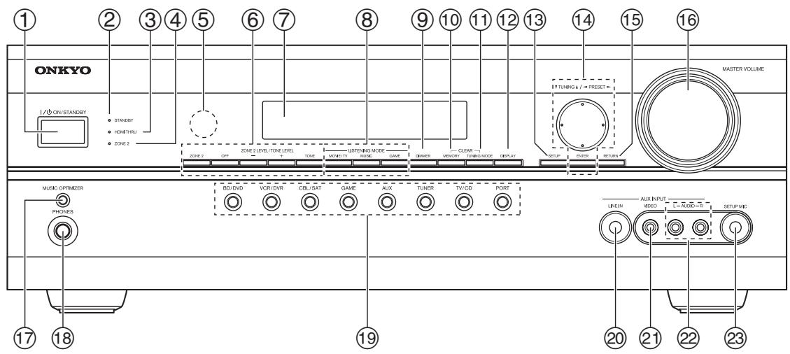 ONKYO HT-S6300 - Front Panel - 1