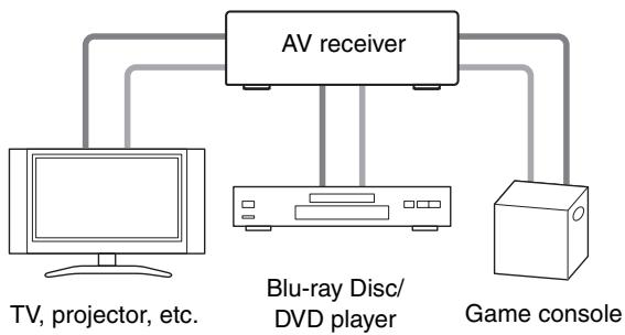 ONKYO HT-S6300 - Connected image with AV components - 2
