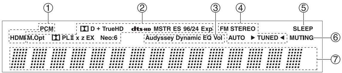 ONKYO HT-S6300 - Front Panel - 2
