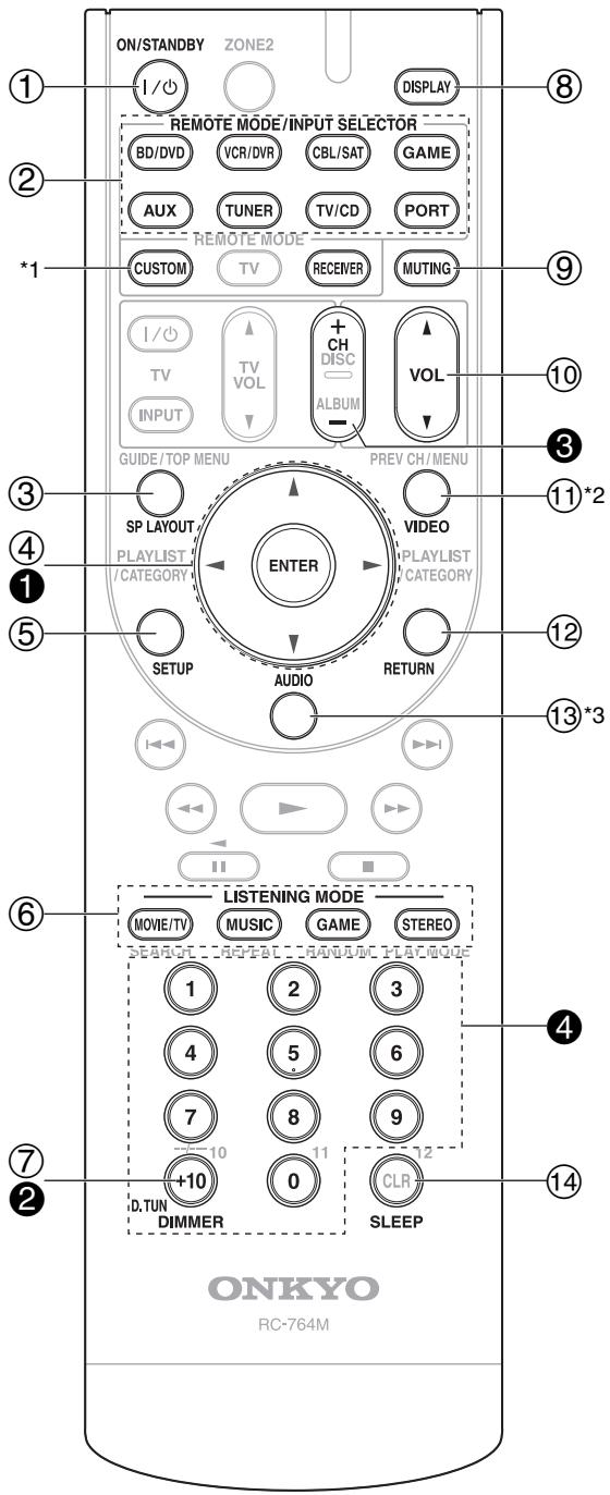 ONKYO HT-S6300 - Controlling the AV Receiver - 1