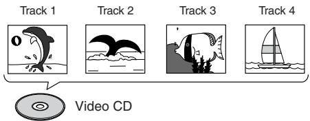 ONKYO HTC-V10X - Video CDs and audio CDs - 1