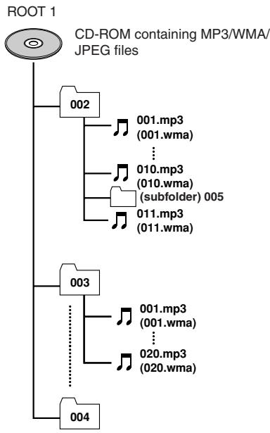 ONKYO HTC-V10X - MP3/WMA and JPEG Files - 1