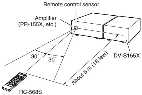 ONKYO HTC-V10X - Using the remote controller - 2
