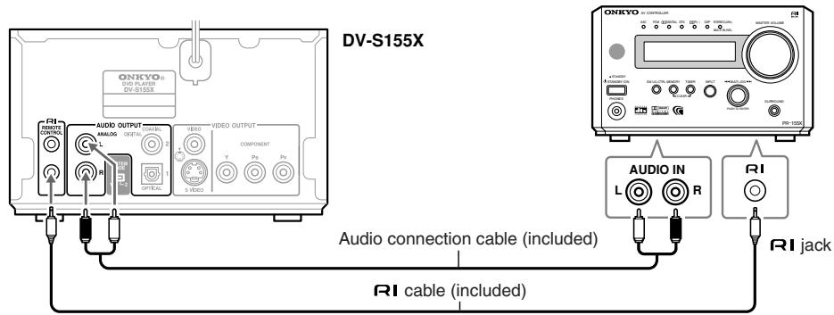 ONKYO HTC-V10X - Connecting the RI cable - 1