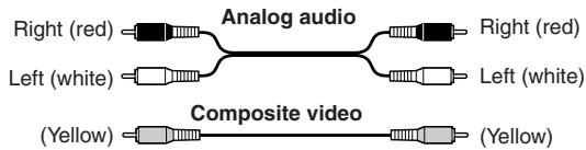 ONKYO HTC-V10X - RCA AV Connection Color Coding - 1