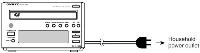 ONKYO HTC-V10X - Connecting the power cord - 1