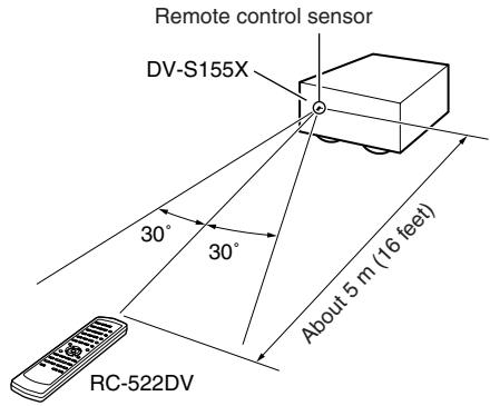 ONKYO HTC-V10X - Using the remote controller - 1